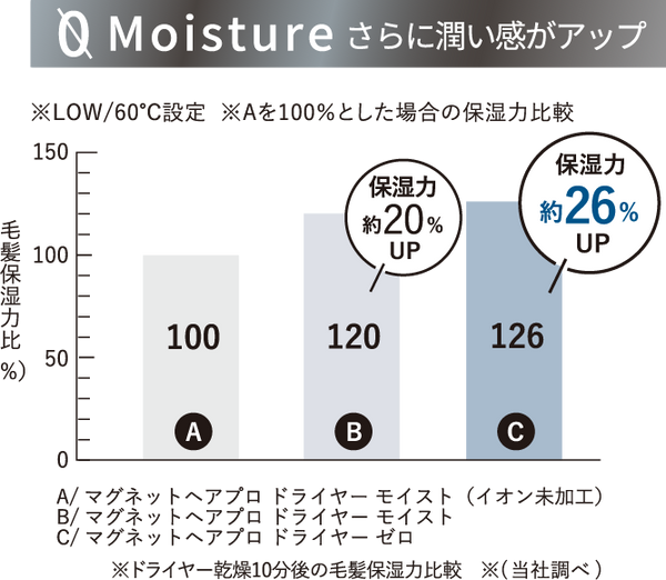 MAGNETHairPro マグネットヘアプロ ドライヤーゼロブラック➕（2色展開
