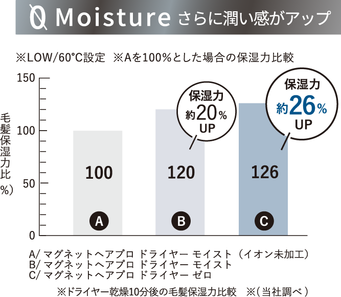 MAGNETHairPro マグネットヘアプロ ドライヤーゼロブラックプラス（2色展開）